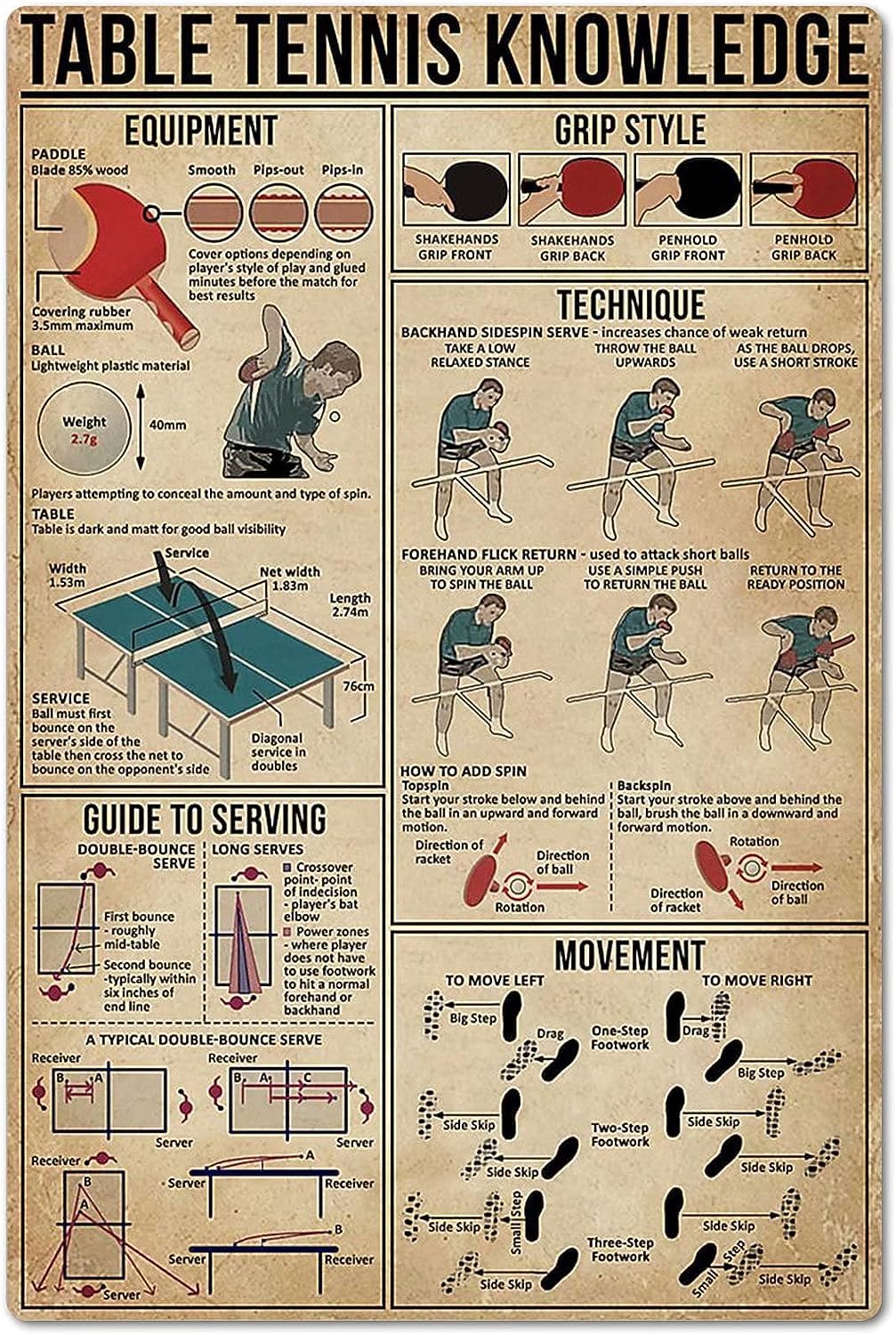 Table Tennis Knowledge Poster - Poster Pengetahuan Tenis Meja, Papan Tanda